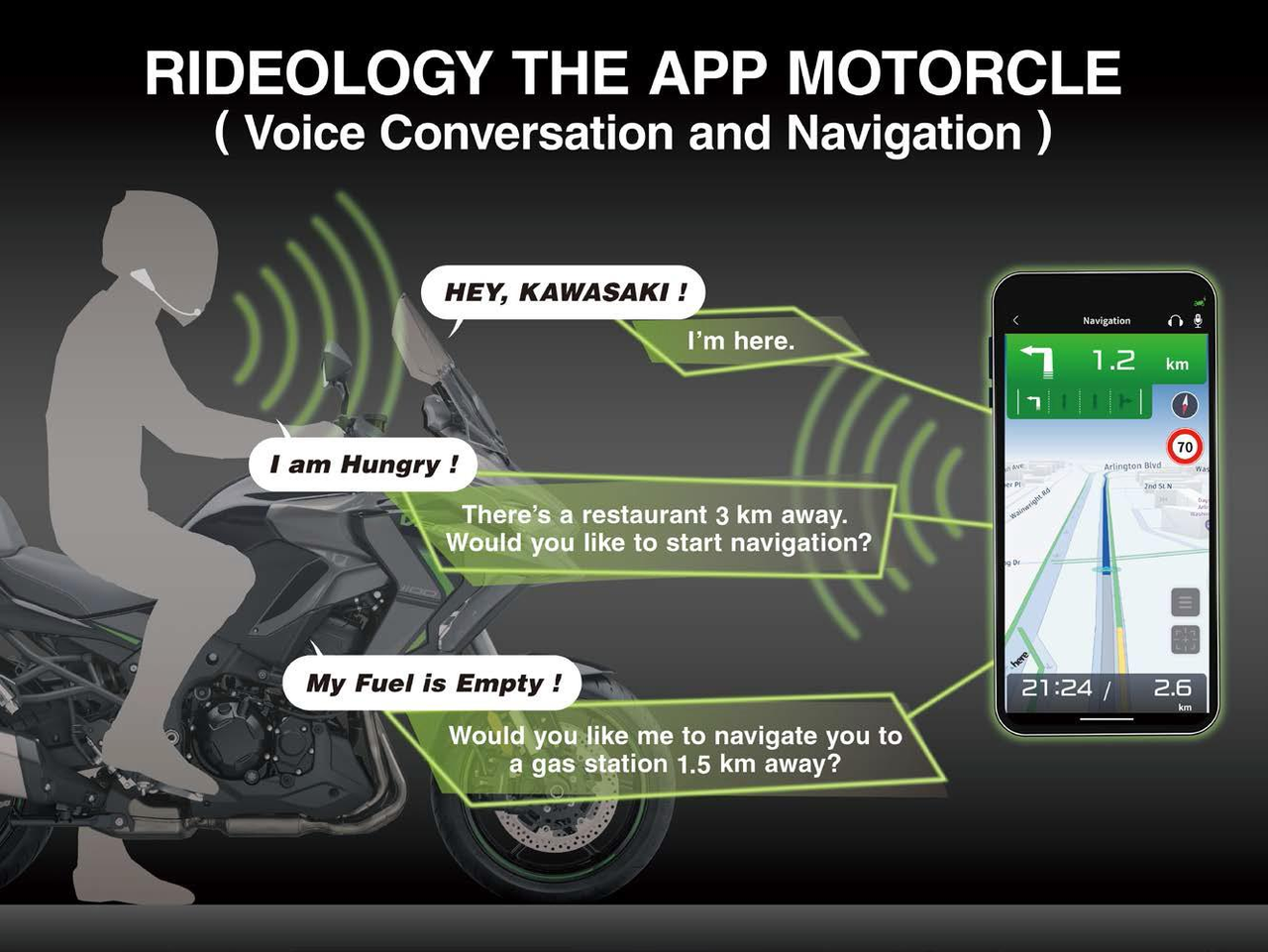 Conectividade com smartphone com comando de voz