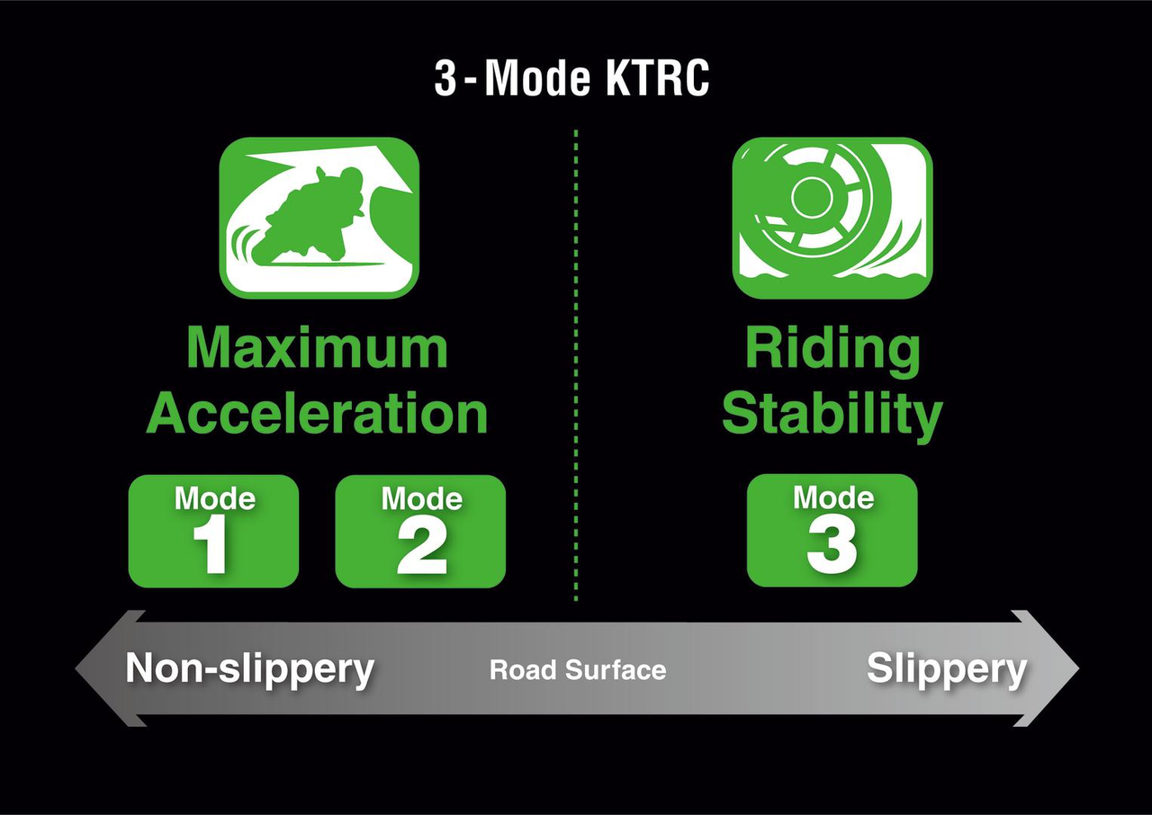 KTRC (Controlo de Tração Kawasaki)