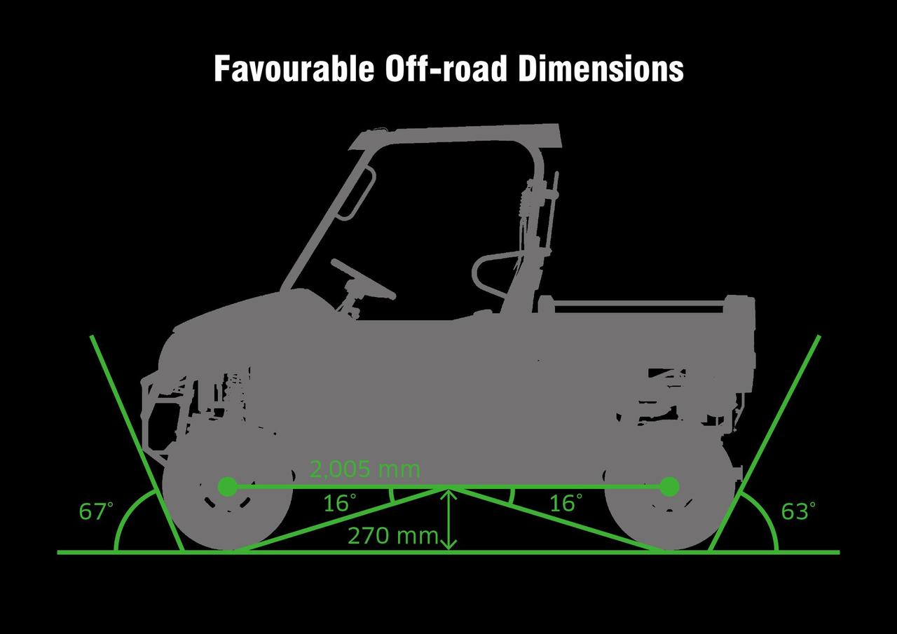 Dimensões favoráveis para todo-o-terreno