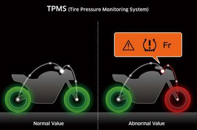 Sistema de monitorização da pressão dos pneus (TPMS)