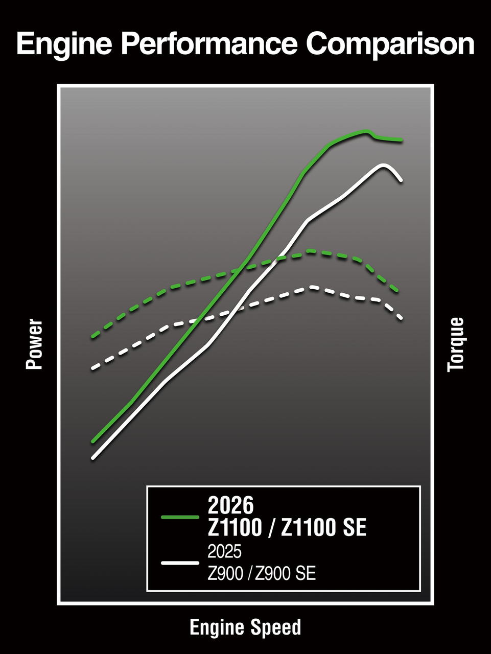 Quatro cilindros em linha de 1099cc: maior cilindrada para melhor desempenho em baixas e médias rotações